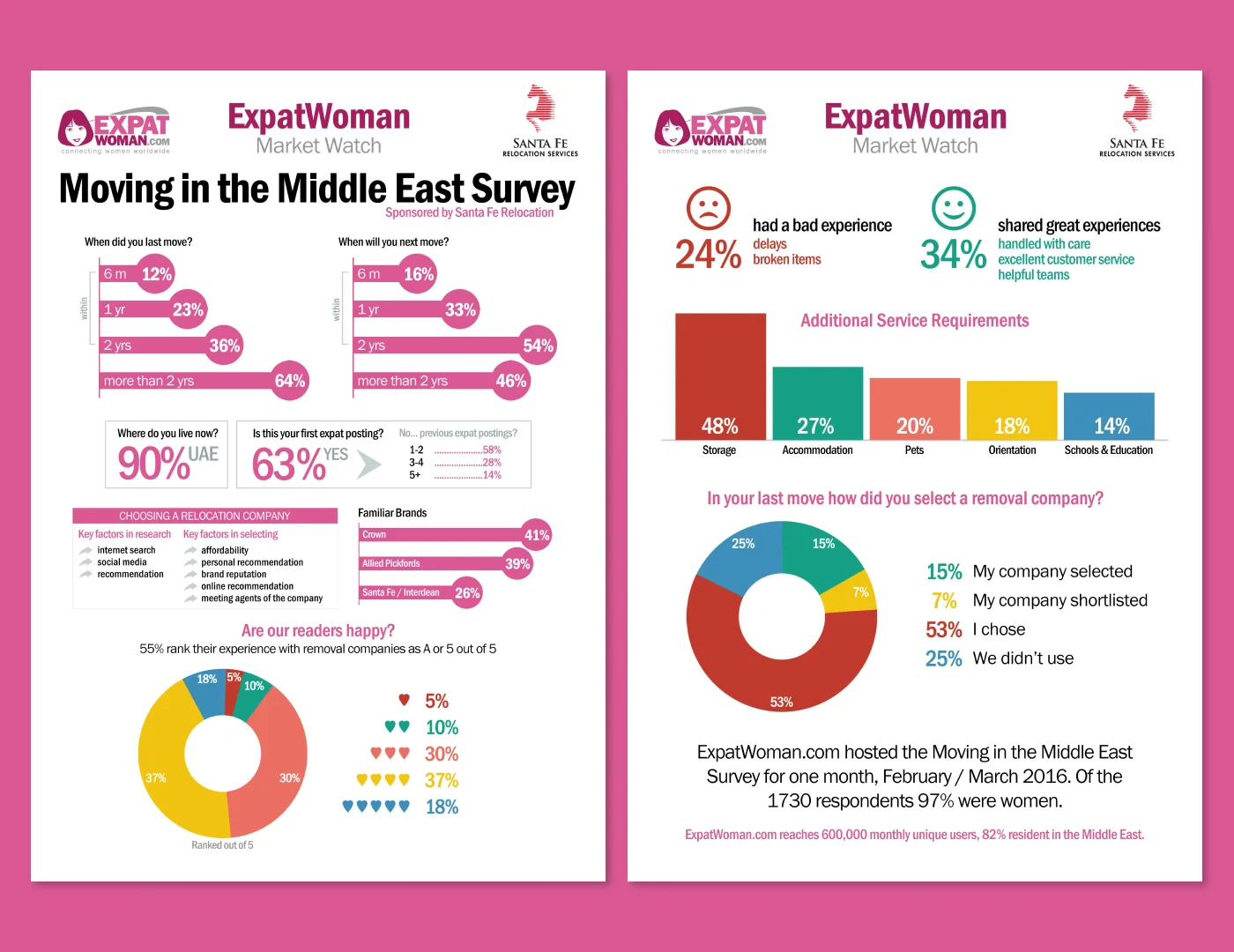 Case Study: Engaging Banner and Brochure Design for ExpatWoman