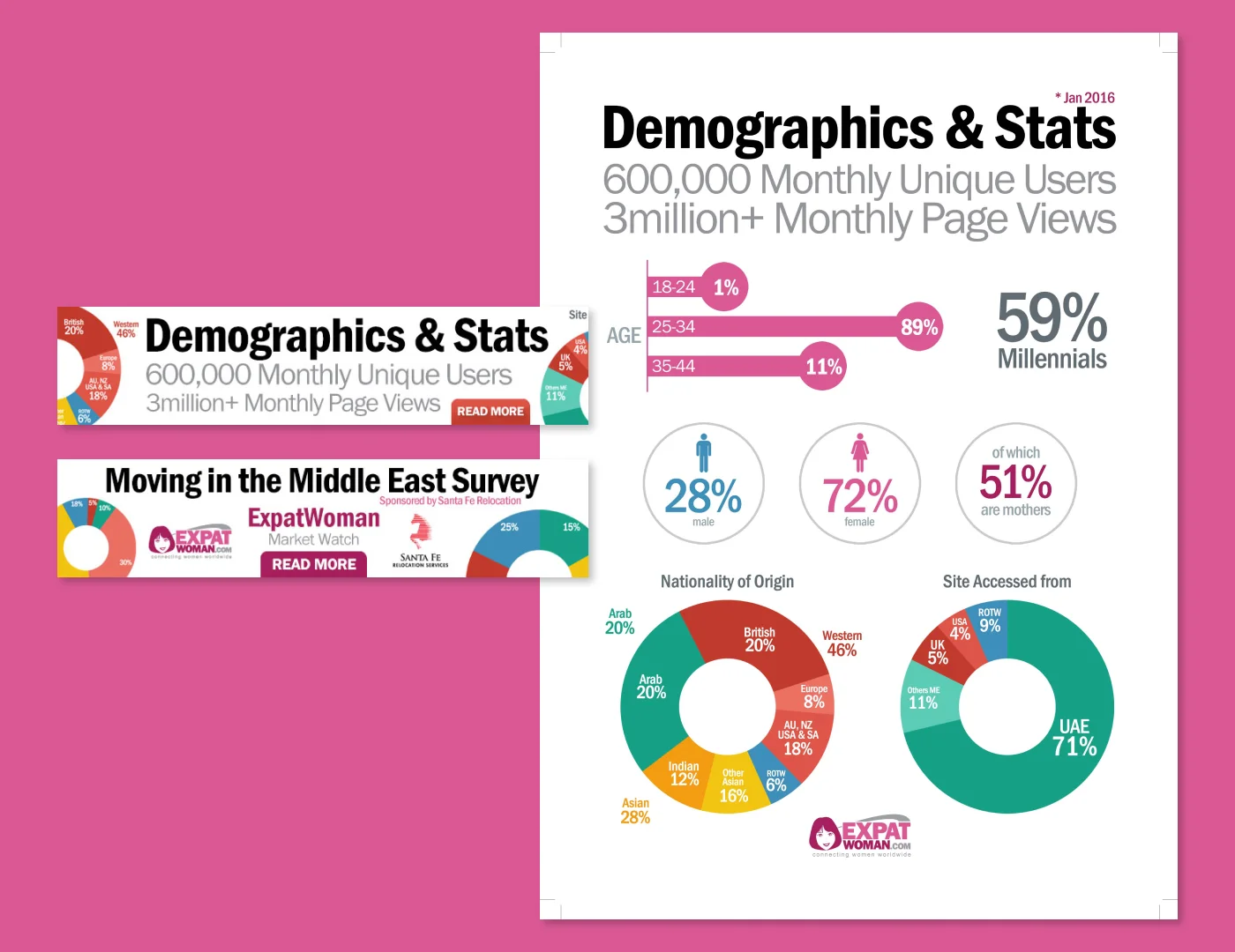 Case Study: Engaging Banner and Brochure Design for ExpatWoman